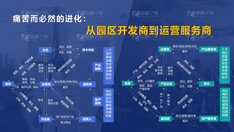 房企轉(zhuǎn)型產(chǎn)業(yè)園區(qū)為什么敗多成少？